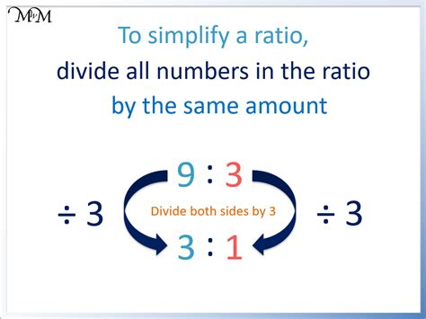 How do you simplify the ratio 4 12?