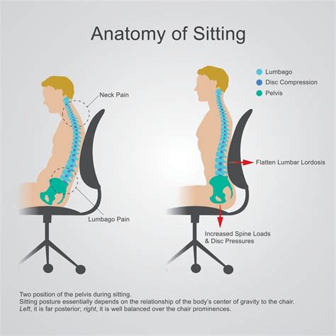 How do you sit attractively?