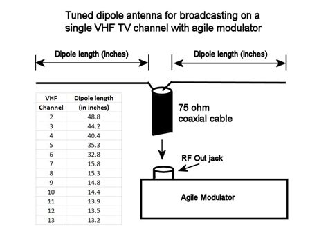 How do you size a dipole antenna?