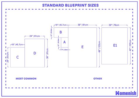 How do you size a drawing?