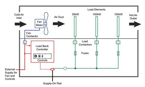 How do you size a load bank?