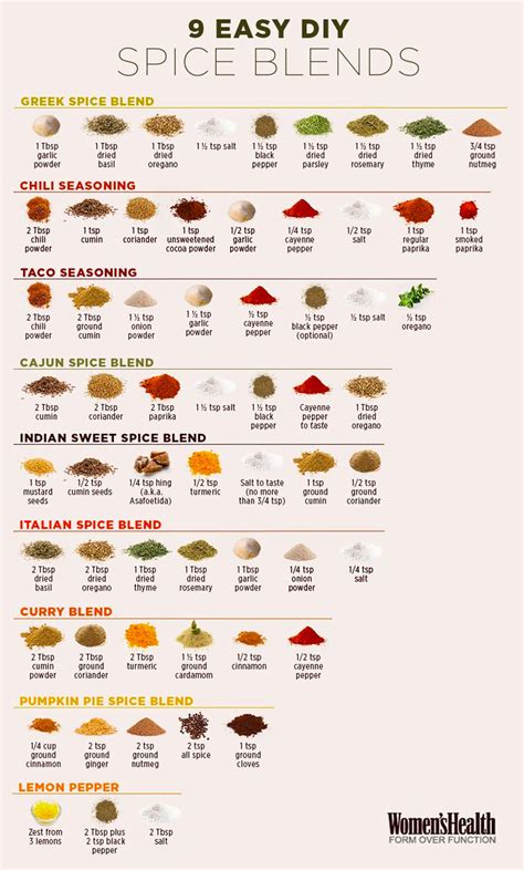 How do you soften powdered spices?