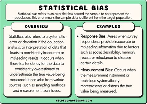 How do you solve biased samples?