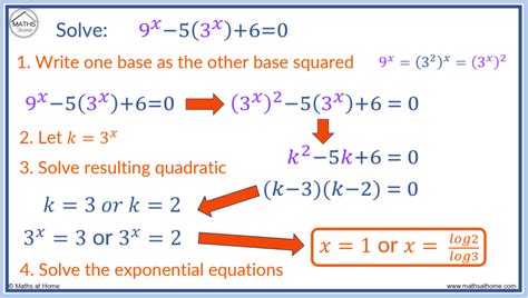 How do you solve exponential equations by division?