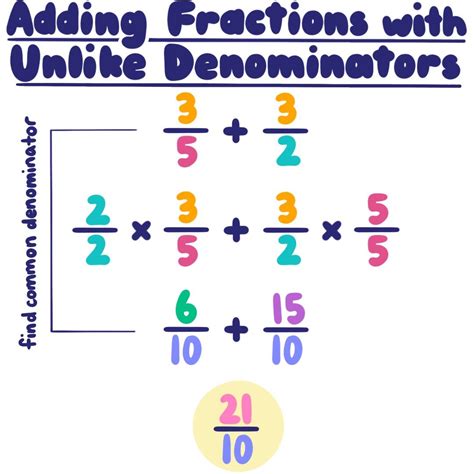 How do you solve fractions without common denominators?