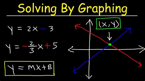 How do you solve graph theory problems?