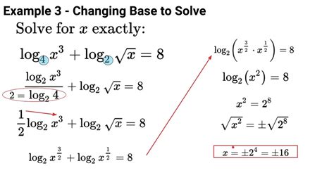 How do you solve log 16?