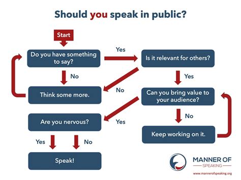 How do you speak to someone on a train?