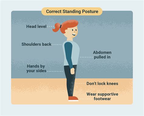 How do you stand when teaching?