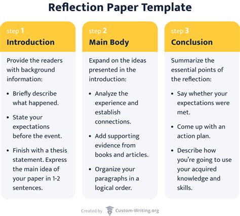 How do you start a meeting with a reflection?