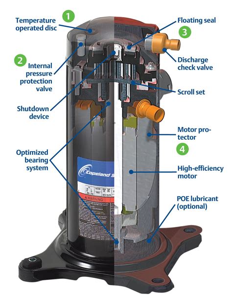 How do you start a stuck refrigerator compressor?