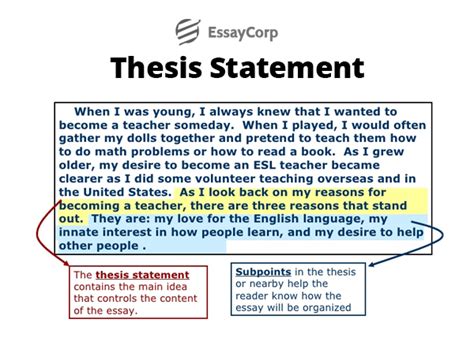 How do you start a thesis statement?