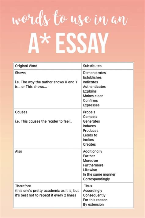 How do you start an essay with words?
