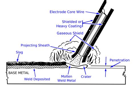 How do you stick wire to wire?