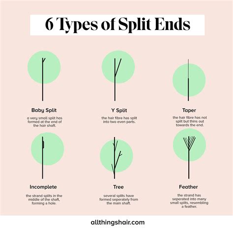 How do you stop split ends from growing?