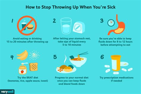 How do you stop throwing up on an empty stomach?