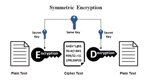 How do you store symmetric keys?