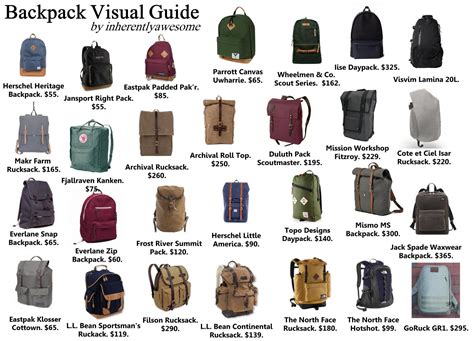 How do you style a big backpack?