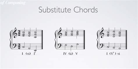 How do you substitute chords?