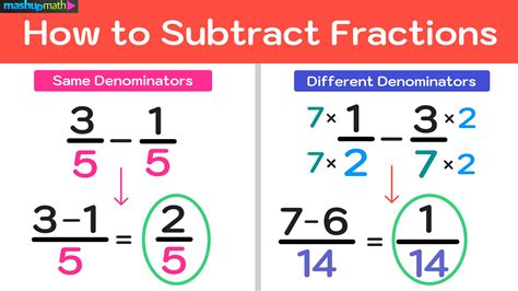 How do you subtract fractions with numerator?