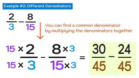 How do you subtract fractions without finding common denominators?