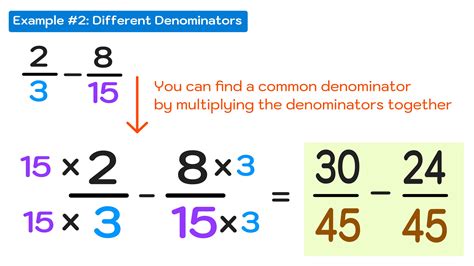 How do you subtract multiple fractions with different denominators?