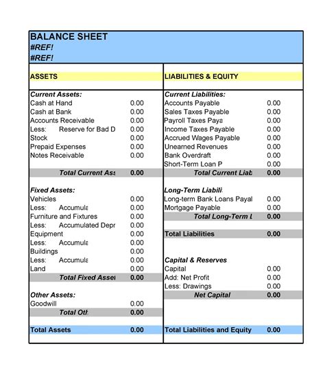 How do you summarize a balance sheet?