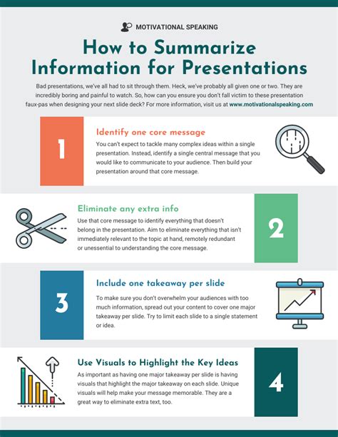 How do you summarize a group presentation?