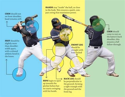 How do you swing a bat?