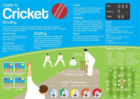 How do you talk about cricket?