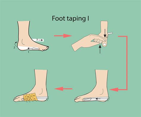 How do you tape your feet for walking?