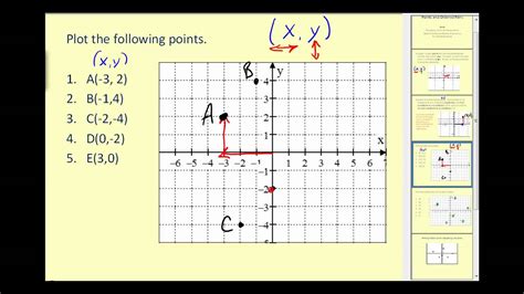 How do you teach coordinate geometry?