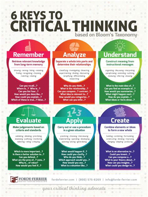 How do you teach critical thinking class?