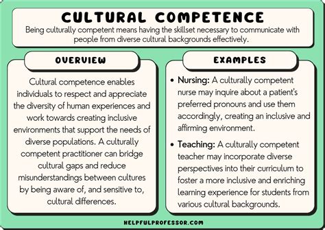 How do you teach cultural competence?