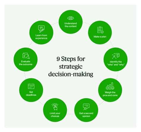 How do you teach good decision-making skills?