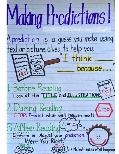 How do you teach prediction strategies?