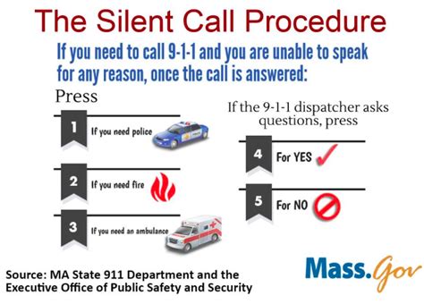 How do you tell 911 you can't talk?