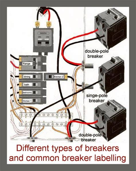 How do you tell how many amps a main breaker is?