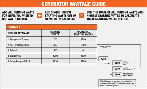 How do you tell how much a generator can handle?