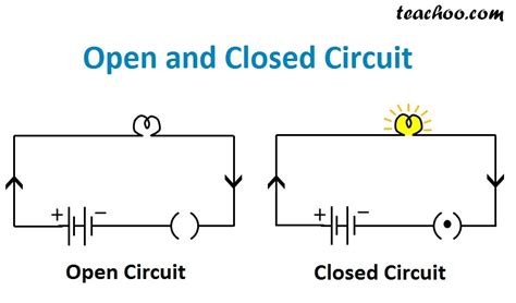 How do you tell if a circuit is open or closed?