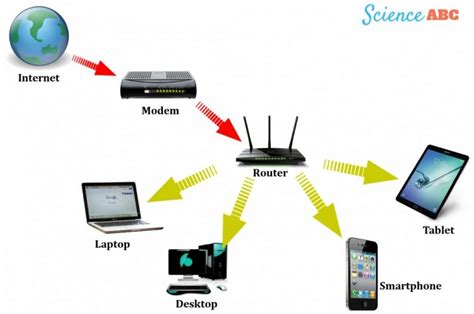 How do you tell if a device is a modem?