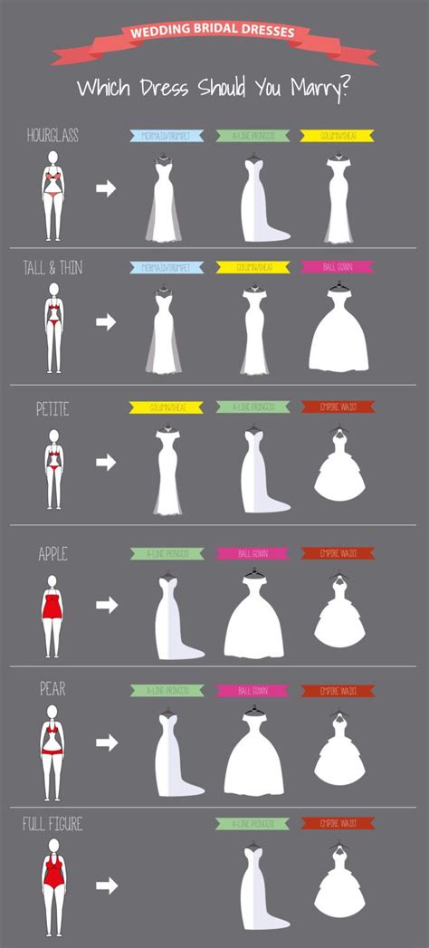 How do you tell if a dress can be let out?