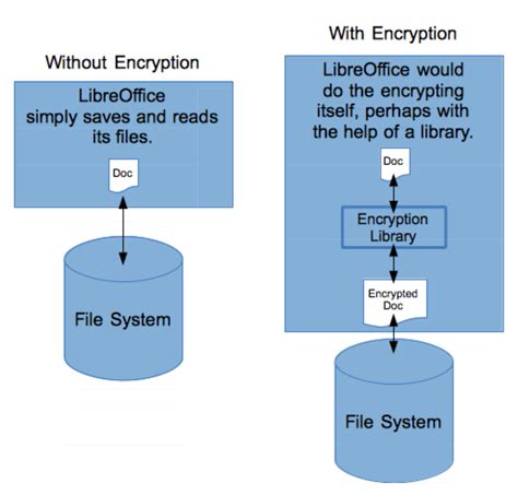 How do you tell if a file is encrypted Linux?