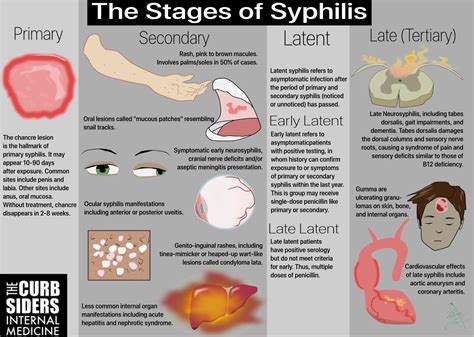 How do you tell if a pimple is an STD?