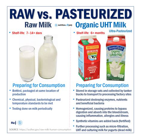 How do you tell if a product is pasteurized?