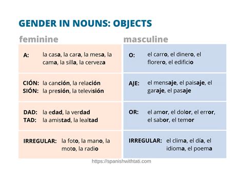 How do you tell if a word is a noun?