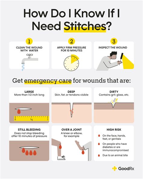 How do you tell if a wound is not healing properly?