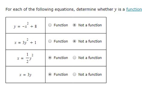 How do you tell if an equation is a function or not?