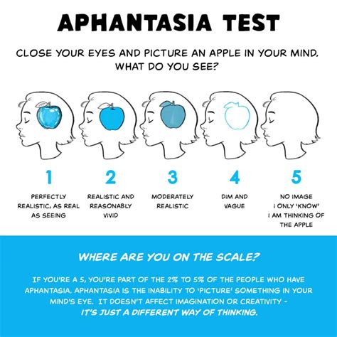 How do you tell if you are on the spectrum?