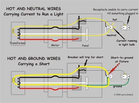 How do you tell which wires are line vs load?